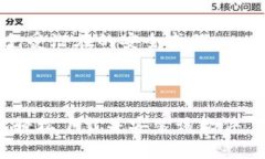 要下载和安装 Tokenim（一个常用的数字资产钱包或