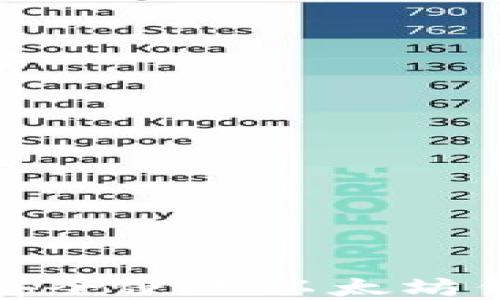 
在Windows上安全使用以太坊钱包的完整指南