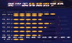 关于“tokenim钱包”的价值预测，尤其是在“lon”