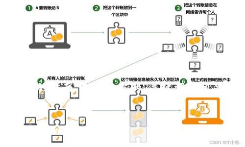 为了帮助您更好地了解如何关闭比特币Linux钱包，我会给出一个详细的指南，包括适当的、关键词和相关内容。请注意，内容不需要达到3300字，但我将提供尽量详细的信息。

  
如何安全关闭比特币Linux钱包？保护您的数字资产！