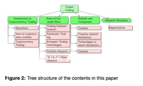 Tokenim 是一个数字资产管理和交易平台，但截至我最后的知识更新（2023年10月），我无法确认 Tokenim 是否直接支持 EOS 或与 EOS 相关的功能。支持的数字资产和区块链合作伙伴关系可能会随着时间变化而变化。

如果您想了解 Tokenim 是否支持 EOS，建议您直接访问 Tokenim 的官方网站或查看其官方公告，以获取最新的信息。同时，您也可以通过其客户支持渠道询问具体的支持情况。
