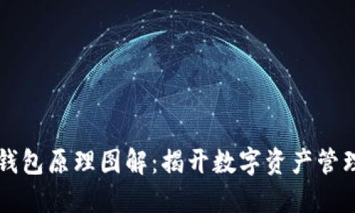 区块链钱包原理图解：揭开数字资产管理的秘密