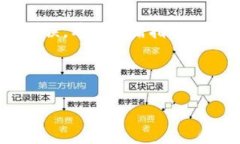 如何将USDT安全转入Tokenim冷钱包：详尽指南关键词