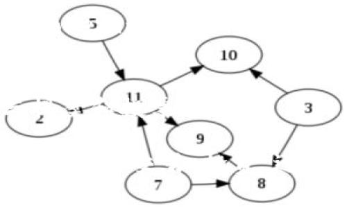 Tokenim 是一个基于区块链技术的加密货币项目，其用途和应用场景可以涵盖多个领域。以下是一些可能使用 Tokenim 的地方：

1. 数字资产交易所
Tokenim 可以在多个数字资产交易所上进行交易。这些交易所允许用户买卖各种加密货币，包括 Tokenim。用户可以通过这些平台将 Tokenim 兑换为法定货币或其他加密资产。

2. 区块链游戏
许多基于区块链的游戏项目支持加密货币作为支付方式。Tokenim 可以用于购买游戏内资产，参与游戏经济，或者作为游戏交易的媒介。这种使用场景可以为玩家带来全新的游戏体验。

3. 去中心化金融 (DeFi) 应用
Tokenim 也可以在去中心化金融平台上使用。用户可以利用 Tokenim 进行借贷、质押或流动性挖矿等。DeFi 平台为用户提供各种金融服务，Tokenim 可以作为流动性提供者的激励。同时，用户可以通过这些平台获得更高的收益。

4. 购物与消费
一些在线购物平台和实体商店也支持 Tokenim 作为支付手段。消费者可以使用 Tokenim 在这些平台上购买商品和服务。这种方式可以使消费者更加灵活地使用加密货币，同时促进 Tokenim 的普及。

5. 投资与资产管理
投资者可以将 Tokenim 纳入他们的加密货币投资组合中。随着数字资产市场的增长，Tokenim 可能成为一种有吸引力的投资选择。此外，也有许多资产管理平台允许用户使用 Tokenim 进行投资，以实现资产的多样化。

6. 社区与慈善活动
Tokenim 还可以用于支持社区项目和慈善活动。通过捐赠 Tokenim，支持者可以为各种社会项目筹集资金。这种方式不仅支持公益事业，也能增强 Tokenim 的社会影响力。

7. 教育与培训平台
随着加密货币的普及，一些教育平台开始接受 Tokenim 作为学习课程的支付方式。用户可以通过使用 Tokenim 来学习有关区块链、加密货币和投资的知识。这种趋势促进了用户的学习和技能提升。

8. 投票与治理
在基于区块链的去中心化组织中，Tokenim 可以用于投票和治理。持有者可以通过持有 Tokenim 参与提案和投票，影响项目的发展方向。这种方式确保了社区成员在决策过程中有发言权。

以上是一些可能的 Tokenim 使用场景。随着区块链技术的不断发展，Tokenim 的应用将会越来越广泛。无论是交易、投资，还是日常消费，Tokenim 都可能会成为未来数字经济的重要组成部分。