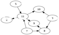 关于“tokenim钱包不能提现USDT”的问题，首先需要