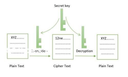 要出售Tokenim（通常简称为Token或数字货币），你需要遵循几个步骤。以下是一个关于如何出售Tokenim的详细指南。

了解Tokenim
Tokenim是一种基于区块链的数字货币。它可能在特定的交易所上线，或者可以通过去中心化交易所（DEX）进行交易。了解Tokenim的背景、用途及其市场表现，是在出售之前的重要一步。

选择合适的交易所
首先，你需要确认Tokenim在哪些交易所上市。大部分情况下，主流的加密货币交易所如Binance、Coinbase、Kraken等会支持常见的数字货币交易。如果Tokenim不在这些交易所，你可以寻找一些小型或专门的交易所，例如Uniswap、PancakeSwap等去中心化交易所。

注册和验证账户
一旦确定了交易所，你需要在其上注册一个账户。通常情况下，注册过程需要提供邮箱、设置密码，并可能需要进行身份验证。这一步骤是为了防止诈骗和洗钱行为。

将Tokenim转入交易所
如果你已经持有Tokenim，你需要将其从你的数字钱包转入交易所。在交易所的“充值”或“存款”页面，找到Tokenim对应的地址。然后在你的钱包中进行转账。请确保正确复制地址，以免转错。

出售Tokenim
当Tokenim成功入账后，你可以在交易所找到相应的交易对，通常是Tokenim/BTC或Tokenim/USDT。选择你要出售的数量，确认交易，交易所将会根据当时的市场价格进行交易。

提取资金
出售后，你的账户会显示出售所得的金额。如果想将这些资金提取到你的银行账户或钱包，找到“提取”或“提现”选项，根据提示输入提取金额和地址，系统会核实并处理你的提取请求。

注意事项
在出售Tokenim的过程中，有几个注意事项：
ul
    listrong市场价格波动/strong：数字货币市场波动剧烈，出售时选择合适的时机是至关重要的。/li
    listrong手续费/strong：不同交易所对交易和提取会收取不同的手续费，建议提前了解相关费用。/li
    listrong安全性/strong：确保你的账户和钱包安全，启用双重认证，以保护你的资产。/li
/ul

总结
出售Tokenim并不是一件复杂的事情，只要确保选择合适的平台，了解交易流程，并注意相关费用和市场动态，就能顺利完成交易。

如果你有其他具体问题或想要更深的分析，欢迎进一步询问！