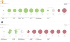 可以在Tokenim上购买波卡（Polkadot，DOT）。Tokenim是