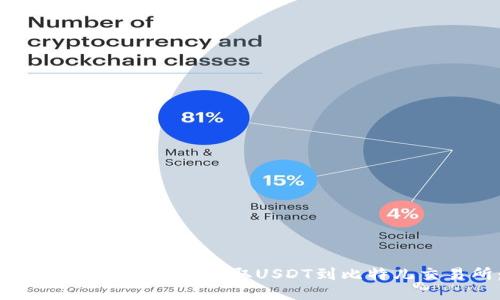 如何通过imtoken钱包安全提取USDT到比特儿交易所：详细指南