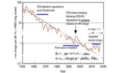 Tokenim 是一个相对较新且快速发展的项目，但根据