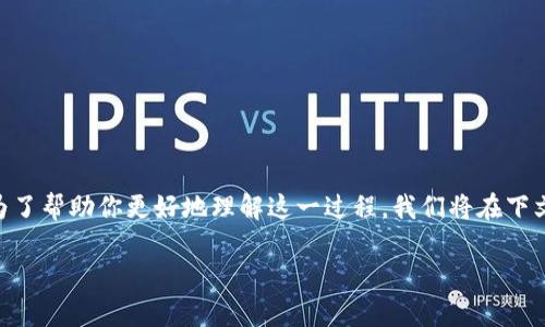 将 SHIB 币提到 Tokenim 平台是一项涉及多个步骤的过程。为了帮助你更好地理解这一过程，我们将在下文中详细说明该过程的每一个环节，以及相关的注意事项和技巧。

如何将 SHIB 币提到 Tokenim 平台：详尽指南与技巧