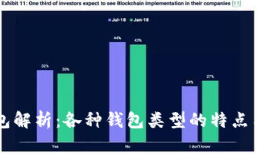 以太坊钱包解析：各种钱包类型的特点与选择指南