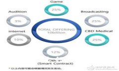 将Tokenim转换为USDT的过程相对简单，涉及几个步骤