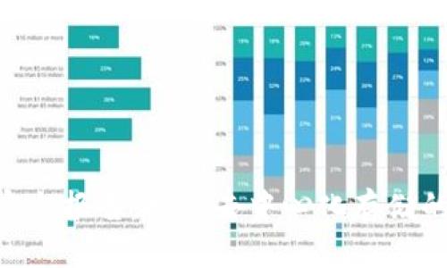 Tokenim钱包安全报告：揭示去中心化存储的安全性与隐患