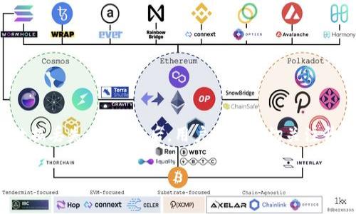 在进行Tokenim升级时，备份是非常重要的步骤。以下是关于Tokenim升级及备份的详细介绍，希望能帮助到你。

什么是Tokenim？
Tokenim是一个数字资产管理平台，旨在为用户提供安全、便捷的加密货币交易和管理服务。随着区块链技术的快速发展，Tokenim不断进行升级，以提升用户体验和安全性。

为什么需要升级？
Tokenim的升级通常伴随着新功能的推出、安全性增强和用户界面的改进。这些升级可以修复已知的漏洞，以及提升平台的性能和稳定性。为了确保用户享受到最佳的服务，Tokenim开发团队会定期推出更新。

备份的重要性
在进行任何软件或平台的更新时，备份数据都是一项重要的安全措施。具体来说，Tokenim的备份能够帮助用户避免数据丢失。升级过程中可能会出现意外情况，如服务器故障或网络问题，备份可以使用户在出现问题时迅速恢复到升级前的状态。

如何备份Tokenim数据
备份Tokenim数据的步骤相对简单。以下是一些基本步骤：
ol
    listrong登录Tokenim账户：/strong使用你的用户名和密码登录到Tokenim平台。/li
    listrong导出数据：/strong在账户设置中，查找“数据导出”或“备份”选项。按照提示导出你的交易记录、钱包信息等重要数据。/li
    listrong保存备份：/strong将导出的数据文件保存在安全的位置，建议使用外部硬盘或云存储服务。/li
    listrong验证备份：/strong确保备份文件可正常打开，并且数据完整，这样在需要恢复时才能确保不会丢失任何重要信息。/li
/ol

Tokenim升级后的注意事项
在完成Tokenim的升级后，用户需要进行一些检查，以确保一切正常运行。
ol
    listrong检查登录信息：/strong确保你的账户可以成功登录。如果遇到问题，尝试重置密码。/li
    listrong验证交易记录：/strong查看交易记录是否完整，确保存在的交易没有丢失。/li
    listrong测试新功能：/strong在升级后，探索新增功能，熟悉新的用户界面。/li
/ol

总结
总的来说，在Tokenim升级前进行数据备份是十分必要的。这可以帮助用户降低风险，避免因遭遇意外情况而导致的数据丢失。在备份后，用户需要密切关注升级后的变化，进行必要的检查和验证，以确保一切正常运行。希望这些信息能够帮助您顺利完成Tokenim的升级过程。

如果你还有其他问题或需要进一步的信息，请随时告知！