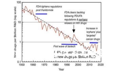 华为自带比特币钱包：如何利用它实现财富增值