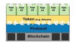 在区块链和加密货币的环境中，私钥是用来控制