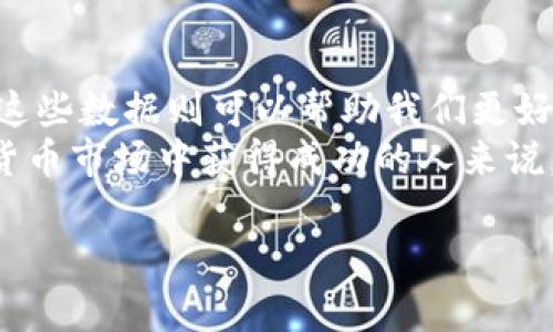 区块链钱包总数怎么看：全面解读区块链钱包的数量分析与应用

区块链, 钱包总数, 钱包分析, 加密货币/guanjianci

引言
区块链技术在过去几年中迅速发展。作为这种技术的重要组成部分，区块链钱包在加密货币的交易和存储中扮演了关键角色。随着越来越多的人投身于加密货币投资与交易，区块链钱包的数量也在不断增加。那么，我们该如何查看和分析区块链钱包的总数呢？在这篇文章中，我们将详细探讨这一问题。

什么是区块链钱包？
在深入了解区块链钱包的总数之前，首先需要明确什么是区块链钱包。区块链钱包是一种数字钱包，用于存储和管理加密货币。它能够记录你的加密货币交易历史并提供安全的存储环境。区块链钱包通常分为在线钱包、离线钱包和硬件钱包几种类型。
在线钱包是通过互联网服务管理的，用户可以随时随地访问。而离线钱包则提供了更高的安全性，适合长时间存储比特币等资产。硬件钱包是一种专用设备，专门用于安全存储私钥，保护用户的数字资产。

为什么要关注钱包总数？
了解区块链钱包的总数可以帮助我们评估加密货币市场的健康状况。钱包数量的增加通常意味着更多的人加入了加密货币的世界。同样，钱包数量的减少可能反映出市场活跃度的下降或投资者的失去信心。
此外，钱包数量的增长还可以作为判断某种数字货币受欢迎程度的重要指标。如果一种加密货币的用户数量在持续增加，这通常会推动其价格上涨。因此，追踪钱包数量对于投资者、分析师和普通用户来说都是至关重要的。

如何查看区块链钱包的总数？
查看区块链钱包总数的步骤并不复杂。在不同的区块链网络上，钱包的数量查询方式可能会有所不同。以下是一些通用的方法：

ol
    listrong使用区块链浏览器：/strong这是最直接的方法。区块链浏览器是一种工具，允许用户查看区块链上的各种信息，包括交易记录、地址余额等。许多区块链都有自己的浏览器，例如比特币的Blockchain.com、以太坊的Etherscan等。通过这些工具，你可以查看到当前活跃钱包的数量。/li
    listrong参考相关统计网站：/strong还有一些专门的统计网站提供了关于区块链钱包数量的实时数据。例如，CoinMarketCap、CoinGecko等平台，会定期更新各种加密货币的数量和用户信息。/li
    listrong利用API获取数据：/strong对于开发者来说，使用区块链API是一种获取钱包数量的有效方式。通过API，你可以直接从区块链网络中获取到钱包的相关数据，并进行分析和处理。/li
/ol

分析区块链钱包数量的意义
在获取到钱包数量的数据后，我们还需要进行进一步的分析。这包括以下几个方面：

ul
    listrong用户增长趋势：/strong通过对比不同时间段的钱包总数，可以有效判断用户的增长趋势。这对投资决策和市场分析都具有参考价值。/li
    listrong活动用户比例：/strong不仅仅关注钱包的总数，还需要分析其中的活跃用户。活跃用户数量的增加说明更多的人在进行交易，而不仅仅是冷存储。/li
    listrong分类分析：/strong不同类型的钱包对市场的影响也有所不同。在线钱包、硬件钱包的数量变化可能意味着用户的风险偏好变化。/li
/ul

市场动态与钱包数量的关系
区块链钱包的数量并不是一个孤立的数据，它与市场动态是紧密相关的。例如，当加密货币价格大幅上涨时，通常会吸引更多的新用户进入市场，从而导致钱包数量的增加。反之，当市场经历长期的低迷时，北京股市的用户也可能减少。
此外，监管政策的变化、技术创新、以及市场情绪等因素都会直接或间接地影响区块链钱包的使用情况。例如，某些国家的法律政策限制了加密货币的使用，那么在该地区开设新钱包的用户自然会减少。

未来展望
随着区块链技术的不断发展和应用范围的扩大，区块链钱包的数量必将持续增长。我们可以预期，随着更多的传统金融机构和企业进入这一领域，用户的使用习惯也将不断变化。
此外，随着技术的进步，更加安全和用户友好的钱包形式将不断涌现，这将进一步促进钱包数量的增加。在这种趋势下，了解如何查看和分析钱包总数也将变得愈加重要。

总结
区块链钱包的总数是评估加密货币市场的重要指标之一。通过使用区块链浏览器、统计网站以及API，我们可以轻松获取相关数据。分析这些数据则可以帮助我们更好地理解市场动态，做出更为明智的投资决策。
未来，区块链钱包的数量将继续增长，技术的进步和市场的变化将不断影响这一现象。因此，关注钱包数量动态，对于每一个希望在加密货币市场中获得成功的人来说，都是非常关键的。

希望本文能为您在加密货币世界中的探索提供有价值的见解。如果您对区块链钱包或加密货币有更多的问题，欢迎随时与我们联系。