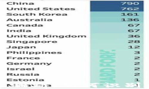 
揭露比特币钱包抽奖骗局：如何识别和避免加密货币诈骗