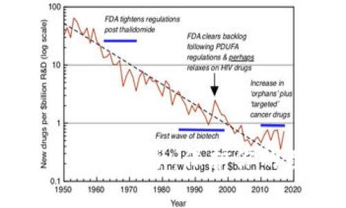 如何安全管理比特币钱包种子：保护你的数字资产的详细指南