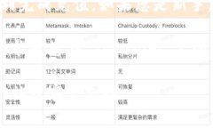 充旷工费到 Tokenim 的具体步骤可能因平台的更新