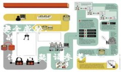 将Tokenim上的资产转出为USDT通常涉及几个步骤。以