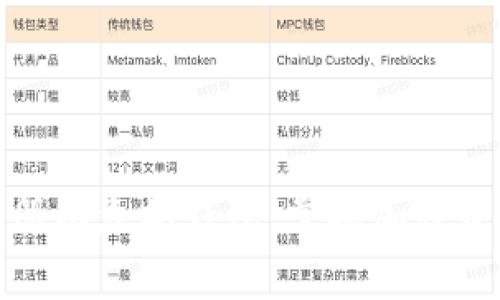 如何手机免费注册以太坊钱包，掌握加密资产投资的第一步