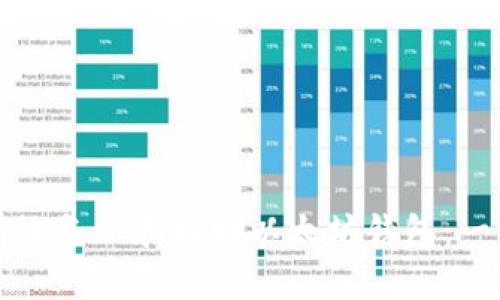 iaqian如何有效备份和找回以太坊钱包：一步一步的指南