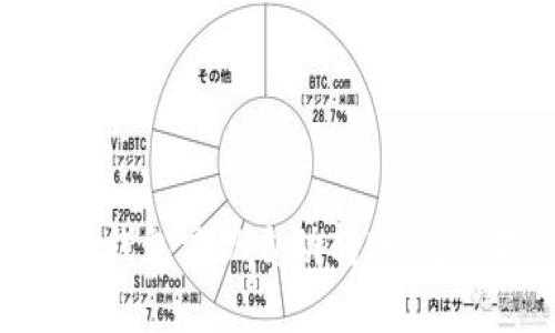 如何使用Tokenim钱包实现自动转账：完整指南与最佳实践