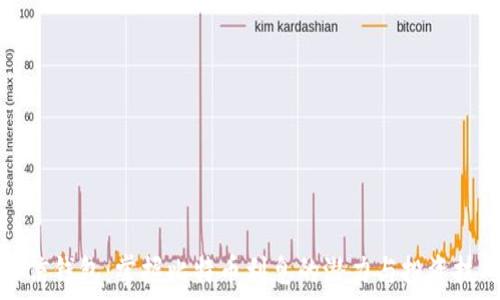   
币信钱包：掌握比特币利息的潜力与投资技巧