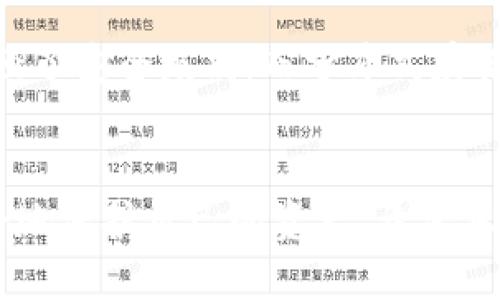 如何安全管理您的比特币钱包地址：全面指南

比特币, 钱包地址, 加密货币, 安全管理/guanjianci

引言
随着比特币的迅速普及，越来越多的人开始关注与其相关的各种知识，尤其是比特币钱包地址的管理。比特币作为一种去中心化的数字货币，其钱包地址是每一个持有比特币的人必备的基础知识。本文旨在为您提供有关比特币钱包地址的全面指导，包括如何安全管理、选择合适的类型、潜在的风险以及解决方案等。

什么是比特币钱包地址？
比特币钱包地址是一个类似于银行账号的字符串，它用于接收和管理比特币。每一个钱包地址都是唯一的，并且由一系列数字和字母组成，通常以'1'、'3'或'b'开头。用户可以通过这个地址接收比特币，也可以使用它来查看自己的账户余额和交易记录。

比特币钱包的类型
在管理比特币钱包地址之前，首先需要了解比特币钱包的不同类型。一般来说，比特币钱包可以分为软件钱包、硬件钱包和纸钱包。每种钱包类型都有其优缺点和适用场景。

h41. 软件钱包/h4
软件钱包是下载在个人电脑或手机上的应用程序，用户可以随时随地访问自己的比特币钱包。例如，兑换平台和移动应用程序都是常见的软件钱包。软件钱包便于使用，但相应地也面临着黑客攻击、病毒、恶意软件等风险。

h42. 硬件钱包/h4
硬件钱包是一种物理设备，用于安全存储用户的私钥。由于它们通常是离线的，因此被认为是相对较安全的选择。一些知名的硬件钱包品牌如Ledger和Trezor，均受到了广大用户的好评。虽然硬件钱包的购买成本较高，但考虑到安全性，许多人仍然选择这一选项。

h43. 纸钱包/h4
纸钱包是将用户的钱包私钥和公钥打印在纸上。虽然纸钱包的存储方式可以避免网络攻击，但它们也面临许多风险，例如丢失、损坏或被他人获取。因此，纸钱包适合那些了解风险的用户。

如何安全管理比特币钱包地址
管理比特币钱包地址需要采取一系列安全措施，以保护自己的资产和信息。在这里，我们将讨论一些实用的安全管理技巧。

h41. 使用强密码和双重认证/h4
无论采用哪种钱包方式，确保您的钱包账户设置了强密码至关重要。同时，启用双重认证可进一步保护您的账户，确保没有未经授权的访问。通常情况下，使用字符、数字和符号的组合是创建强密码的有效方法。

h42. 定期备份钱包/h4
备份是保护比特币钱包安全的另一关键措施。在软件钱包中，您可以导出钱包的私钥或助记词并安全存储在其他地方。保持定期备份，可以减少因设备损坏或丢失造成的资产损失。

h43. 稳定选择可信的交易平台/h4
选择信誉良好的交易平台进行交易也是确保比特币钱包安全的重要一环。用户应避免使用不明来源或小众平台进行交易，以防止资金损失或信息泄露。

h44. 不随便分享钱包地址/h4
尽量避免在社交媒体或不安全的环境中分享您的钱包地址。尽管比特币地址本身并不直接泄露用户的身份信息，但有些黑客可能会通过组合数据了解用户的交易行为，进而进行恶意攻击。

h45. 关注市场动态与安全信息/h4
积极关注比特币市场动态和安全信息，有助于保持警觉并采取适当措施。加入相关的社区、论坛或者关注加密货币安全博客都可以帮助您获取最新的信息。

常见问题

h41. 如何区分比特币钱包的安全性?/h4
硬件钱包相对于软件钱包更为安全，因为它们通常是离线设备，减少了网络攻击的风险。而在软件钱包中，那些信誉好、用户评价高、开发活跃并且提供多重安全功能的钱包，通常会被认为是更安全的选择。另外，用户还应关注钱包的开源程度，开源钱包的代码透明，受到公众审查，从而避免潜在的后门和漏洞。

h42. 如何恢复丢失的比特币钱包地址?/h4
若您丢失了比特币钱包地址，恢复的方式通常取决于您使用的持有方式和所采取的备份措施。大多数软件钱包能够通过助记词或私钥恢复，只要您有保存这些信息。但如果没有备份，这种情况可能较为棘手，因此在使用比特币钱包时务必采取定期备份的措施以防止资产丢失。

h43. 使用比特币钱包时需要注意什么隐私问题?/h4
在使用比特币钱包时，个人隐私问题是一个需特别注意的方面。尽管比特币交易的相关信息在区块链上公开，但用户本人身份信息却是匿名的。然而，将钱包地址暴露出来可能导致更多关联信息被挖掘，因此，用户在进行交易时要注意隐私保护，避免泄漏自身身份。

h44. 投资比特币时，钱包地址的选择有何影响?/h4
投资比特币的方式可以各式各样，而钱包地址的选择则直接影响到您资金的安全性及可操作性。选择合适的钱包类型可以帮助您根据自己的需求进行灵活交易、管理资产。此外，不同钱包可能带来不同的费用和使用限制，因此在选择时需要根据自身投资策略进行评估。

h45. 比特币钱包有哪些新兴技术在提升安全性?/h4
随着科技的发展，许多新兴技术正在被应用于比特币钱包以提升安全性。例如，多重签名机制使得大量资产的管理需要多个私钥的共同确认，增强了安全级别；而分布式存储技术则利用区块链的特点，拓展了钱包的功能和安全保障。此外，一些钱包还引入了生物识别技术，以提升用户身份验证过程的安全性。

结语
比特币钱包地址在数字货币的交易与管理中扮演着重要的角色。通过理解比特币钱包地址的类型、管理方式以及不断提高安全意识，用户能更好地保护自己的资产。希望本文能够帮助您在比特币的使用过程中更加安全和自信。