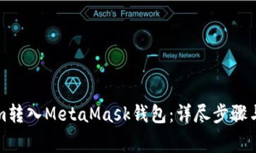如何将Tokenim转入MetaMask钱包：详尽步骤与常见问题解答
