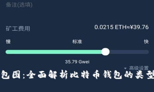 比特币钱包图：全面解析比特币钱包的类型与安全性