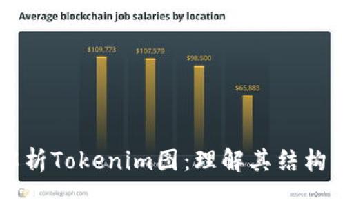 全面解析Tokenim图：理解其结构与运用