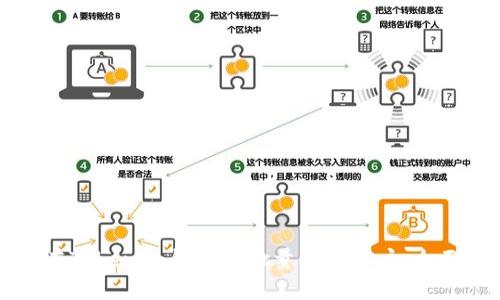 如何在Tokenim钱包中批量创建账户：全面指南