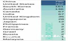 如何安全导出TokenIM私钥：全面指南