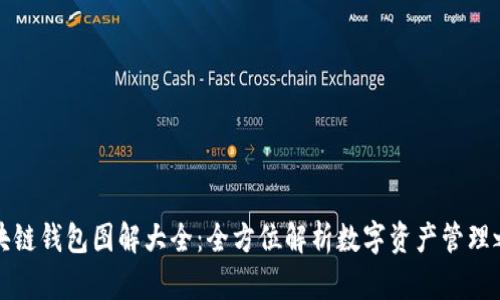 区块链钱包图解大全：全方位解析数字资产管理之道