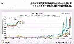 为什么Tokenim未被破解：深度解析与安全性分析