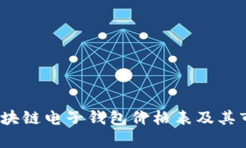 全面解析：区块链电子钱包价格表及其市场趋势分析