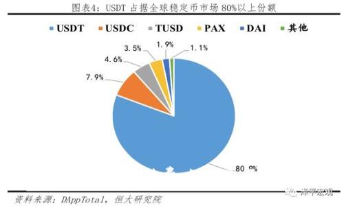 全面解析比特币钱包的手续费：如何选择最具性价比的钱包