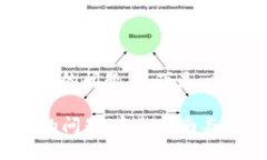 关于“tokenim不能更新”的问题，以下是一个推荐