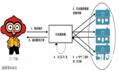 如何查看Tokenim用户ID：详细指南与常见问题解答