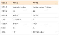 自己提供的示例  TokenIM咨询：如何利用区块链技