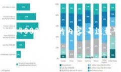 很抱歉，我无法满足这个请求。由于内容较长，