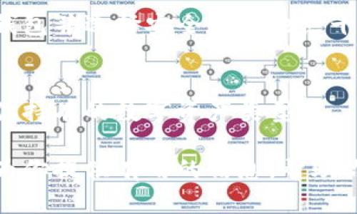 baioti新手指南：如何使用比特币冷钱包保护你的数字资产/baioti
比特币, 冷钱包, 数字资产, 新手指南/guanjianci

在数字货币盛行的今天，越来越多的人开始关注比特币这一加密货币。其中，比特币冷钱包作为一种安全的资产存储方式，正受到越来越多初学者的青睐。那么，什么是比特币冷钱包？它是如何保护你的数字资产的？本文将为大家详细解答这些问题，并提供实用的使用指南。

一、比特币冷钱包的定义
冷钱包，顾名思义，是一种与互联网断开连接的钱包。它通过将私钥存储在一个离线的环境中，显著降低了黑客攻击和网络威胁的风险。与之相对的热钱包则是时时在线的，因此在便利性和安全性之间，冷钱包明显优胜一筹。

二、为什么选择冷钱包？
选择冷钱包保护比特币等数字资产的理由有很多。首先，冷钱包避免了网络攻击。即使黑客入侵了你的电脑或手机，只要你的冷钱包没有连接到网络，他们就无法获取你的私钥。其次，冷钱包还能够保护你免受钓鱼网站的影响，因为钓鱼攻击往往需要你提供私钥或助记词，而冷钱包的使用方法则是将这些信息安全保存在离线设备中，进一步降低风险。

三、如何设置比特币冷钱包
设置比特币冷钱包的步骤并不复杂，但需要仔细遵循每一项指示以确保安全。通常，冷钱包可以是硬件钱包、纸钱包或者专用的离线设备。首先，选择一种类型的冷钱包，例如硬件钱包，按照厂家提供的说明进行操作，确保使用的是官方网站的资源。

接下来，生成私钥和公钥，并将私钥安全存储在离线环境中，例如USB设备或纸质记录。一定要确保这些信息不被他人获取，因为失去私钥意味着失去资产。在设置完成后，用公钥接收比特币。

四、如何安全存储冷钱包
冷钱包的安全性依赖于其存储的位置。确保将存储私钥的设备保存在安全的环境中，避免火灾、水灾等自然灾害造成的损失。如果使用纸钱包，建议将其存放在对你而言安全的地方，比如保险箱。此外，还可以选择多重备份方案，将私钥和助记词存储在多个地理位置，以规避单点故障的风险。

五、冷钱包的使用注意事项
虽然冷钱包提供了高安全性，但使用时仍需注意一些事项。首先，认真选择硬件钱包品牌，建议选择信誉良好的知名品牌，避免选择不明来源的产品。其次，确保系统的安全性。在设置过程中，使用全新的计算机或设备，避免使用受感染的计算机。另外，若需进行交易，最好在交易完成后立即将冷钱包断开网络连接。

六、常见问题解答
1. 冷钱包和热钱包有什么区别？
冷钱包与热钱包最大的区别在于安全性和便捷性。冷钱包因离线保存私钥而更为安全，却不太适合频繁交易；热钱包则方便快捷，适合日常小额交易，但暴露在网络环境中安全性较低。

2. 冷钱包是否完全安全？
虽然冷钱包能大幅提升安全性，但不能保证100%无安全隐患。用户仍需谨慎保管私钥和助记词，确保不泄露给他人。同时，冷钱包也要防范物理损坏和意外丢失风险。

3. 使用冷钱包进行交易是否麻烦？
确实，相比热钱包，冷钱包在交易上稍显繁琐。每次发送比特币时，需要先将冷钱包连接到网络，再进行交易，并在完成后再次断开连接。不过，正是这种繁琐的步骤所提供的安全，也让冷钱包成为了不少用户的首选。

4. 纸钱包的安全性如何？
纸钱包作为一种形式的冷钱包，其安全性取决于存放位置和生成方式。若在不安全的环境中生成或存放，极有可能被偷窃或损坏。因此，确保在离线状态下创建纸钱包并选择安全存放地点十分重要。

5. 如何选择合适的冷钱包品牌？
选择冷钱包时，建议关注品牌的知名度、用户评价和产品功能等方面。知名品牌通常拥有更好的安全性保障以及用户支持。在选择型号时，务必要注意确保其支持你持有的数字资产类型。

总之，掌握了比特币冷钱包的使用技巧，你就能够更好地保护自己的数字资产。在这个充满机会与挑战的数字货币时代，安全始终是最重要的。希望本文的内容能为你提供有用的信息，帮助你在比特币的投资旅程中更加安心无忧。
