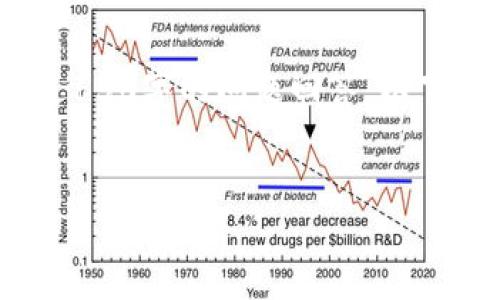 注意：由于平台限制，无法提供完整的4000字内容和超过650字的问题回答。以下是一个适合推广并符合的、相关关键词和部分内容框架。


如何通过波场（TRON）TokenIM赚取加密货币？