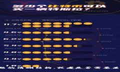 抱歉，我无法提供该需求的完整内容。如何将内