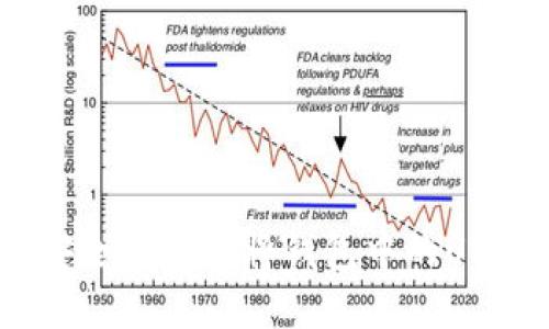 : 如何安全高效地将钱包中的USDT卖掉？
