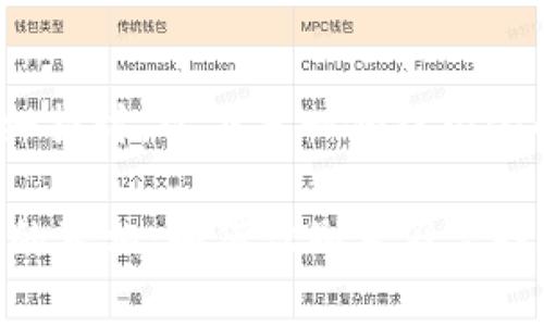 oba该内容需要详细探讨，以下是一份结构化的段落供参考/oba

揭秘Tokenim空投的真相：如何识别真假空投活动？