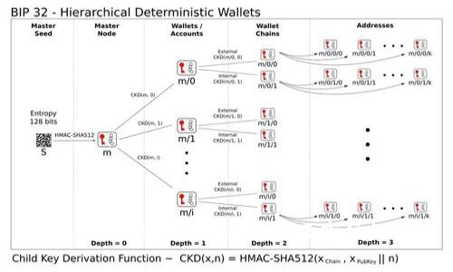Tokenim电脑版价格分析及市场趋势