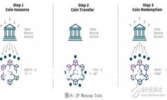 在进行加密货币交易和转账时，通常需要验证身